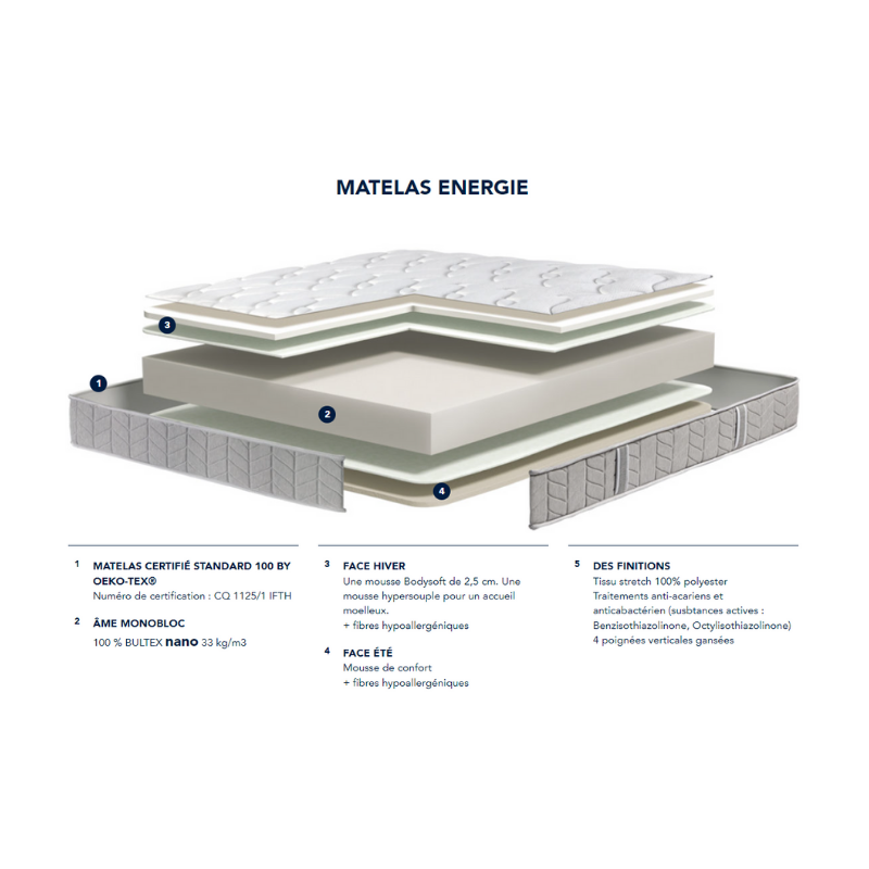 Matelas BULTEX Mousse Haute résilience ENERGIE 